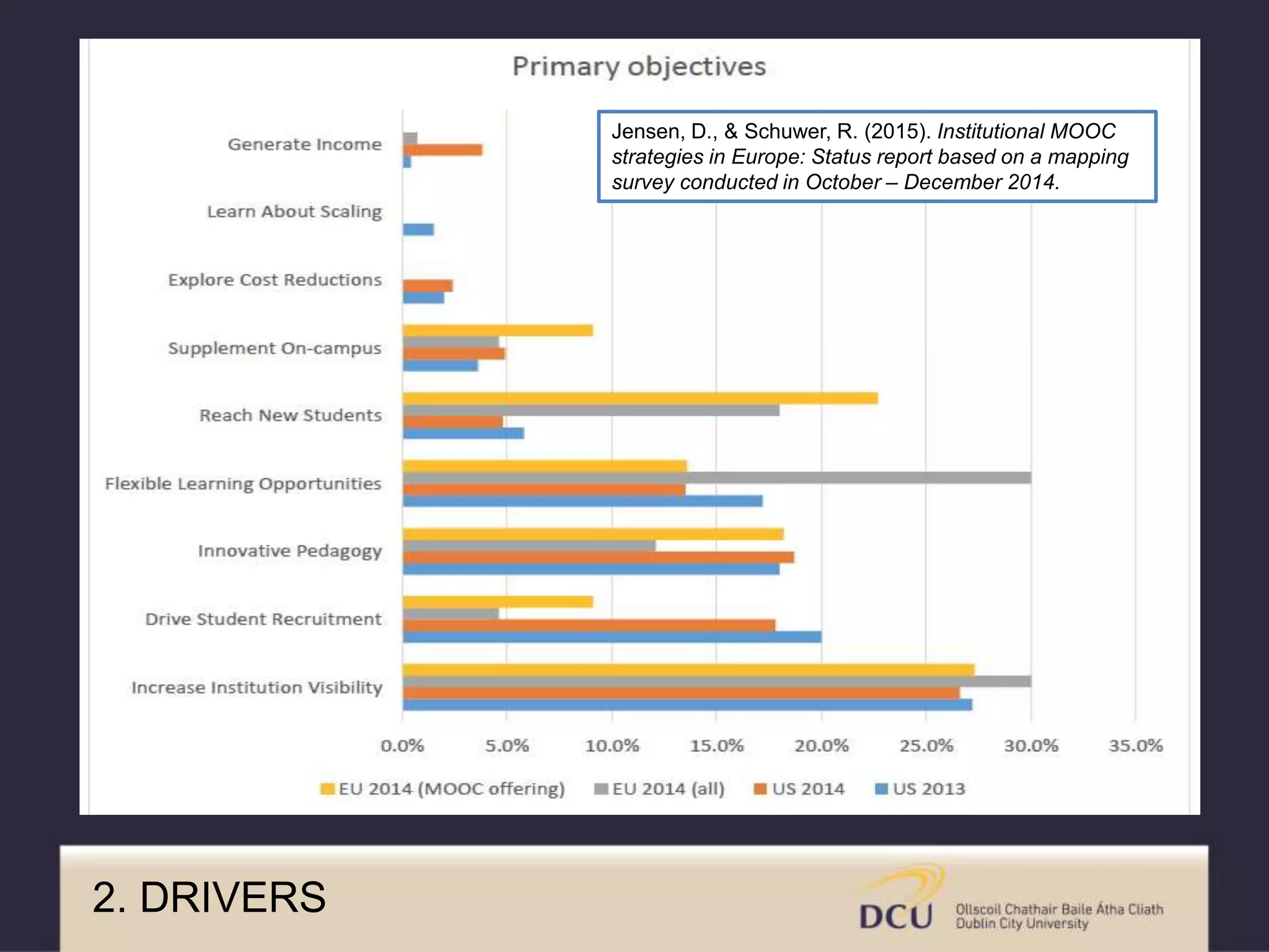 2. DRIVERS
Jensen, D., & Schuwer, R. (2015). Institutional MOOC
strategies in Europe: Status report based on a mapping
survey conducted in October – December 2014.
 