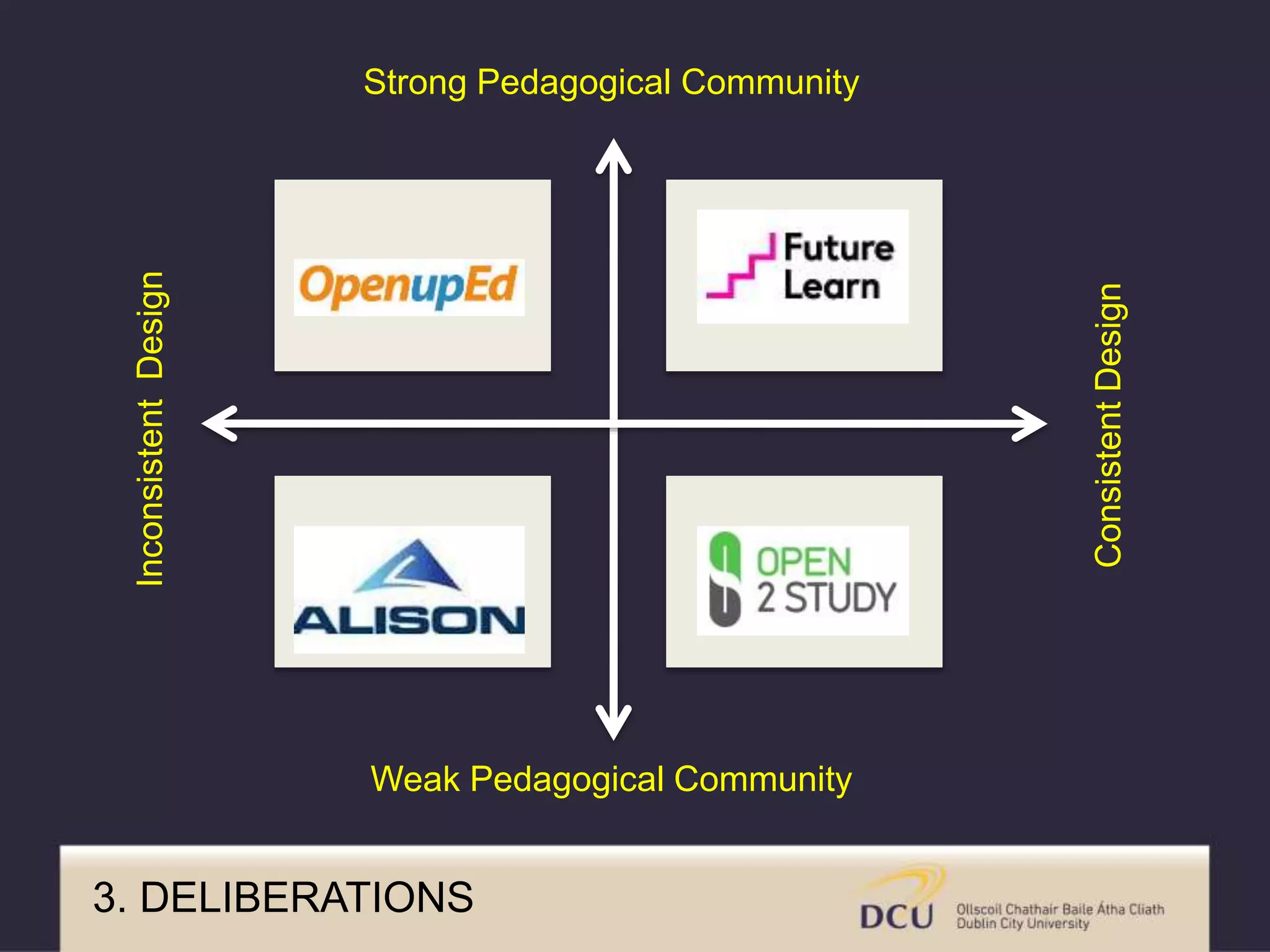Strong Pedagogical Community
InconsistentDesign
ConsistentDesign
Weak Pedagogical Community
3. DELIBERATIONS
 