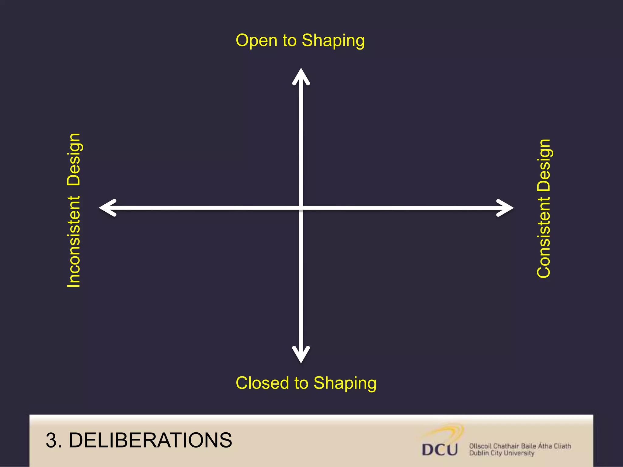 Open to Shaping
Closed to Shaping
3. DELIBERATIONS
InconsistentDesign
ConsistentDesign
 