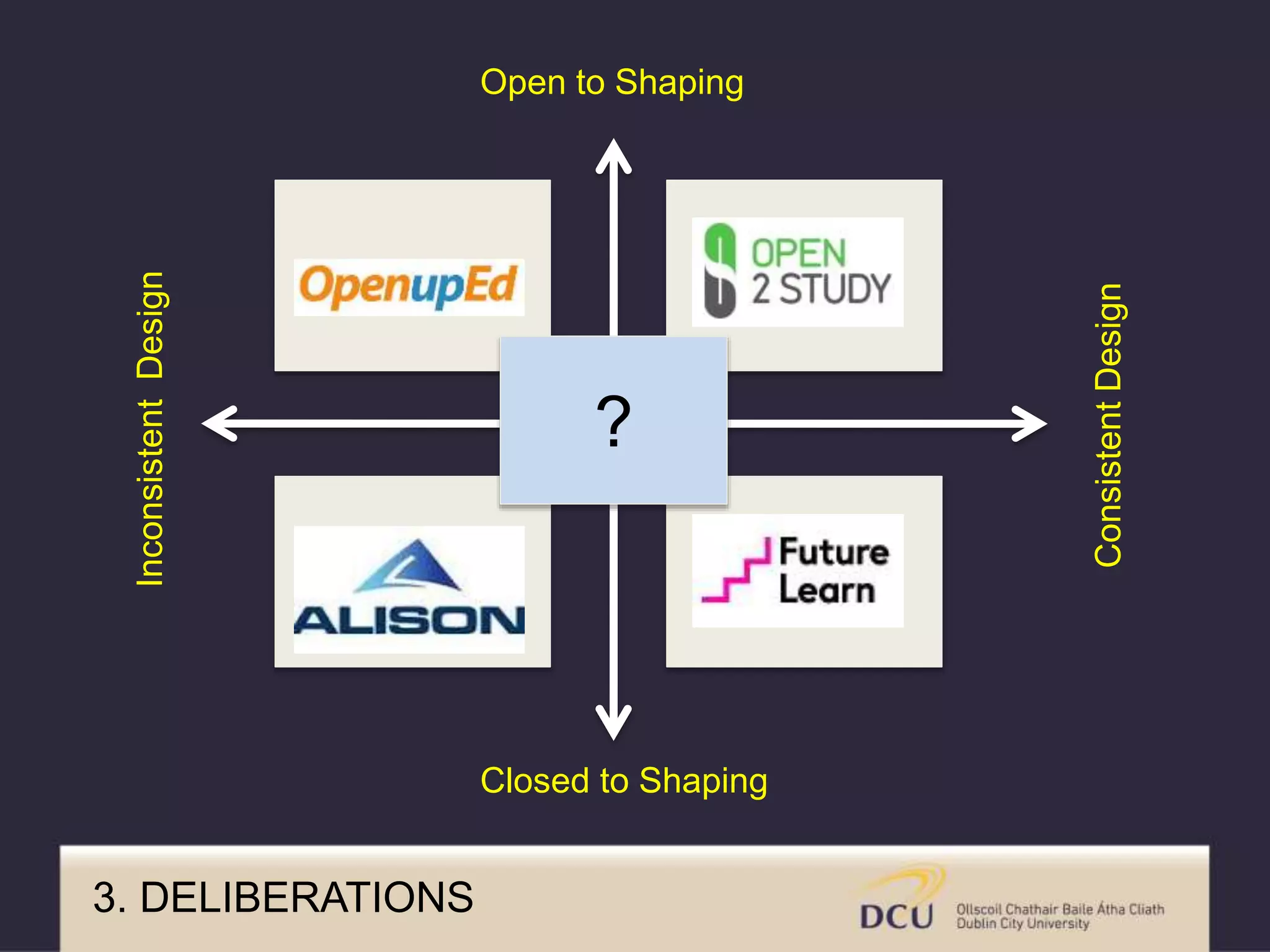 ?
Open to Shaping
Closed to Shaping
3. DELIBERATIONS
InconsistentDesign
ConsistentDesign
 