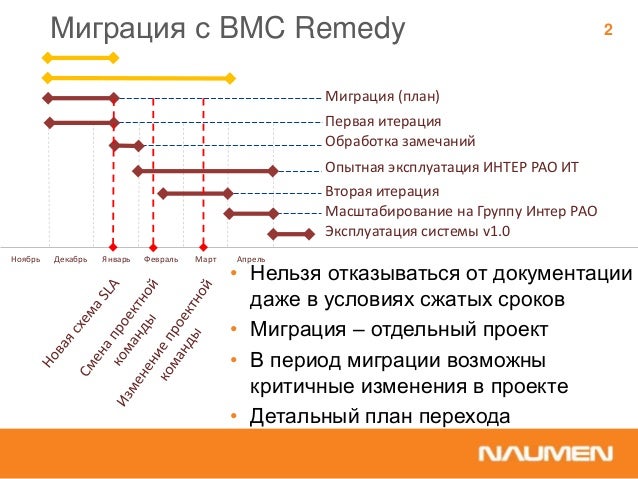 Стремительным домкратом откуда выражение