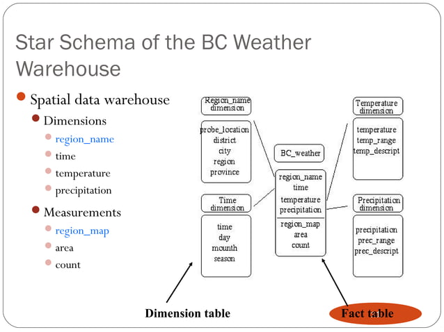 4.2 spatial data mining | PPT
