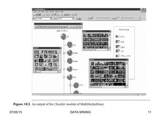 Multimedia Data Mining Methods 4.3 multimedia datamining | PPT
