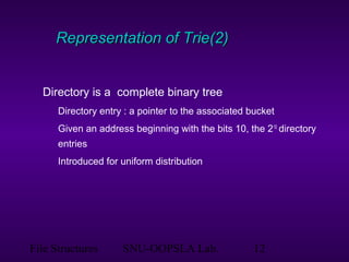 File Structures SNU-OOPSLA Lab. 12
Representation of Trie(2)Representation of Trie(2)
Directory is a complete binary tree
Directory entry : a pointer to the associated bucket
Given an address beginning with the bits 10, the 210
directory
entries
Introduced for uniform distribution
 