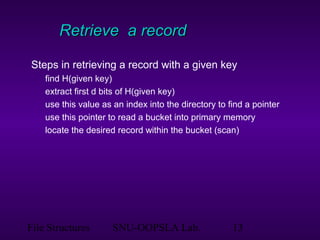 File Structures SNU-OOPSLA Lab. 13
Retrieve a recordRetrieve a record
Steps in retrieving a record with a given key
find H(given key)
extract first d bits of H(given key)
use this value as an index into the directory to find a pointer
use this pointer to read a bucket into primary memory
locate the desired record within the bucket (scan)
 