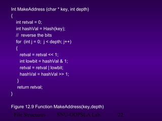 File Structures SNU-OOPSLA Lab. 22
Int MakeAddress (char * key, int depth)
{
int retval = 0;
int hashVal = Hash(key);
// reverse the bits
for (int j = 0; j < depth; j++)
{
retval = retval << 1;
int lowbit = hashVal & 1;
retval = retval | lowbit;
hashVal = hashVal >> 1;
}
return retval;
}
Figure 12.9 Function MakeAddress(key,depth)
 
