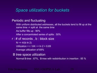 File Structures SNU-OOPSLA Lab. 29
Periodic and fluctuating
With uniform distributed addresses, all the buckets tend to fill up at the
same time -> split at the same time
As buffer fills up : 90%
After a concentrated series of splits : 50%
r : # of records , b : block size
N ~= 4/(b ln 2)
Utilization = r / bN ~= ln 2 = 0.69
Average utilization of 69%
B tree space utilization
Normal B-tree : 67%, B-tree with redistribution in insertion : 85 %
Space utilization for buckets
 