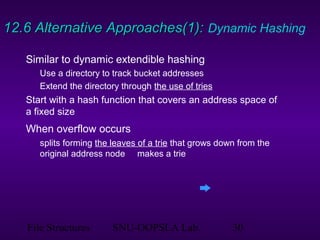 File Structures SNU-OOPSLA Lab. 30
12.6 Alternative Approaches(1):12.6 Alternative Approaches(1): Dynamic Hashing
Similar to dynamic extendible hashing
Use a directory to track bucket addresses
Extend the directory through the use of tries
Start with a hash function that covers an address space of
a fixed size
When overflow occurs
splits forming the leaves of a trie that grows down from the
original address node makes a trie
 