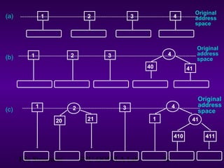 File Structures SNU-OOPSLA Lab. 32
1 2 3 4
41 2 3
40 41
41 3
1
410
20 21 41
411
2
Original
address
space
Original
address
space
Original
address
space
(a)
(b)
(c)
 