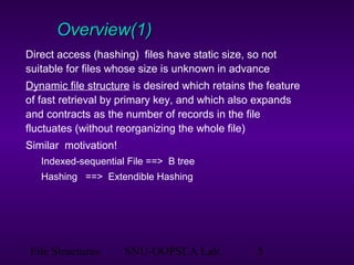 File Structures SNU-OOPSLA Lab. 5
Overview(1)Overview(1)
Direct access (hashing) files have static size, so not
suitable for files whose size is unknown in advance
Dynamic file structure is desired which retains the feature
of fast retrieval by primary key, and which also expands
and contracts as the number of records in the file
fluctuates (without reorganizing the whole file)
Similar motivation!
Indexed-sequential File ==> B tree
Hashing ==> Extendible Hashing
 