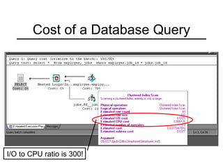 Cost of a Database Query
I/O to CPU ratio is 300!
 