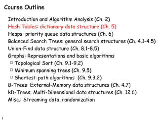 1
Course OutlineCourse Outline
Introduction and Algorithm Analysis (Ch. 2)
Hash Tables: dictionary data structure (Ch. 5)
Heaps: priority queue data structures (Ch. 6)
Balanced Search Trees: general search structures (Ch. 4.1-4.5)
Union-Find data structure (Ch. 8.1–8.5)
Graphs: Representations and basic algorithms
 Topological Sort (Ch. 9.1-9.2)
 Minimum spanning trees (Ch. 9.5)
 Shortest-path algorithms (Ch. 9.3.2)
B-Trees: External-Memory data structures (Ch. 4.7)
kD-Trees: Multi-Dimensional data structures (Ch. 12.6)
Misc.: Streaming data, randomization
 