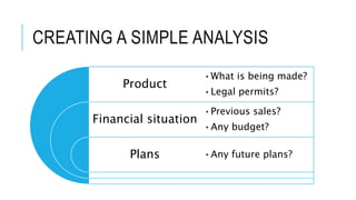 CREATING A SIMPLE ANALYSIS
Product
Financial situation
Plans
•What is being made?
•Legal permits?
•Previous sales?
•Any budget?
•Any future plans?
 