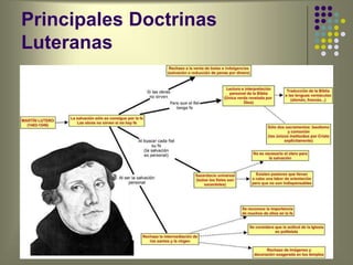 Principales Doctrinas
Luteranas
 