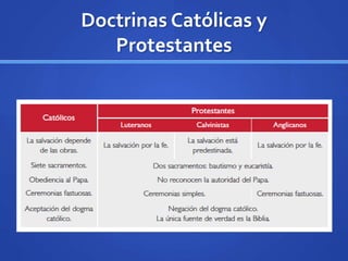 Doctrinas Católicas y
Protestantes
 
