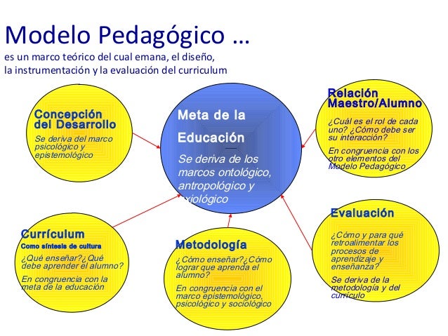 modelos pedagogicos