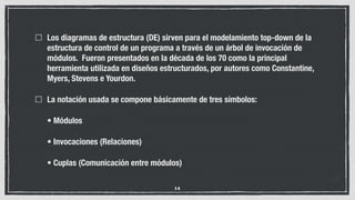 Los diagramas de estructura (DE) sirven para el modelamiento top-down de la
estructura de control de un programa a través de un árbol de invocación de
módulos. Fueron presentados en la década de los 70 como la principal
herramienta utilizada en diseños estructurados, por autores como Constantine,
Myers, Stevens e Yourdon.
La notación usada se compone básicamente de tres símbolos:
• Módulos
• Invocaciones (Relaciones)
• Cuplas (Comunicación entre módulos)
14
 