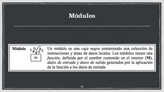 Módulos
15
 