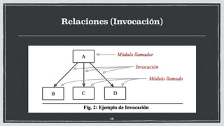 Relaciones (Invocación)
16
 