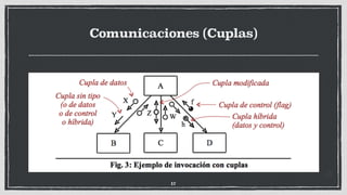 Comunicaciones (Cuplas)
17
 
