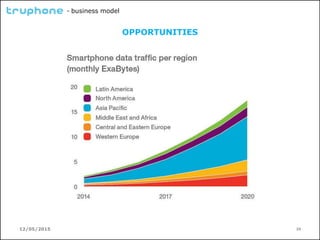 12/05/2015 24
- business model
OPPORTUNITIES
 