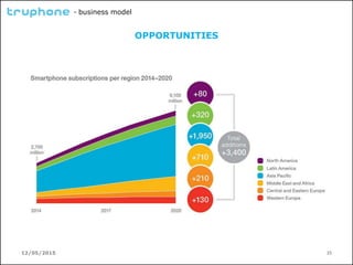 12/05/2015 25
- business model
OPPORTUNITIES
 