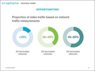 12/05/2015 26
- business model
OPPORTUNITIES
 