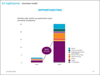 12/05/2015 28
- business model
OPPORTUNITIES
 