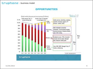12/05/2015 30
- business model
OPPORTUNITIES
 