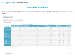 12/05/2015 6
- business model
REVENUE STREAMS
Revenues are generated through the sale of voice, text, data (individually or bundled) and mobile recordings through an innovative delivery
model.
 