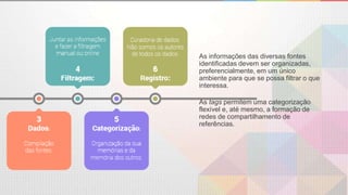 As informações das diversas fontes
identificadas devem ser organizadas,
preferencialmente, em um único
ambiente para que se possa filtrar o que
interessa.
As tags permitem uma categorização
flexível e, até mesmo, a formação de
redes de compartilhamento de
referências.
 
