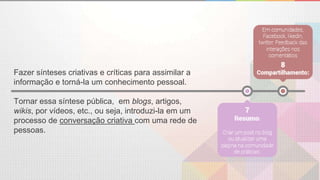Fazer sínteses criativas e críticas para assimilar a
informação e torná-la um conhecimento pessoal.
Tornar essa síntese pública, em blogs, artigos,
wikis, por vídeos, etc., ou seja, introduzi-la em um
processo de conversação criativa com uma rede de
pessoas.
 