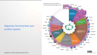 Algumas ferramentas que
podem ajudar:
Adaptado do Site Upside learning (2010)
 