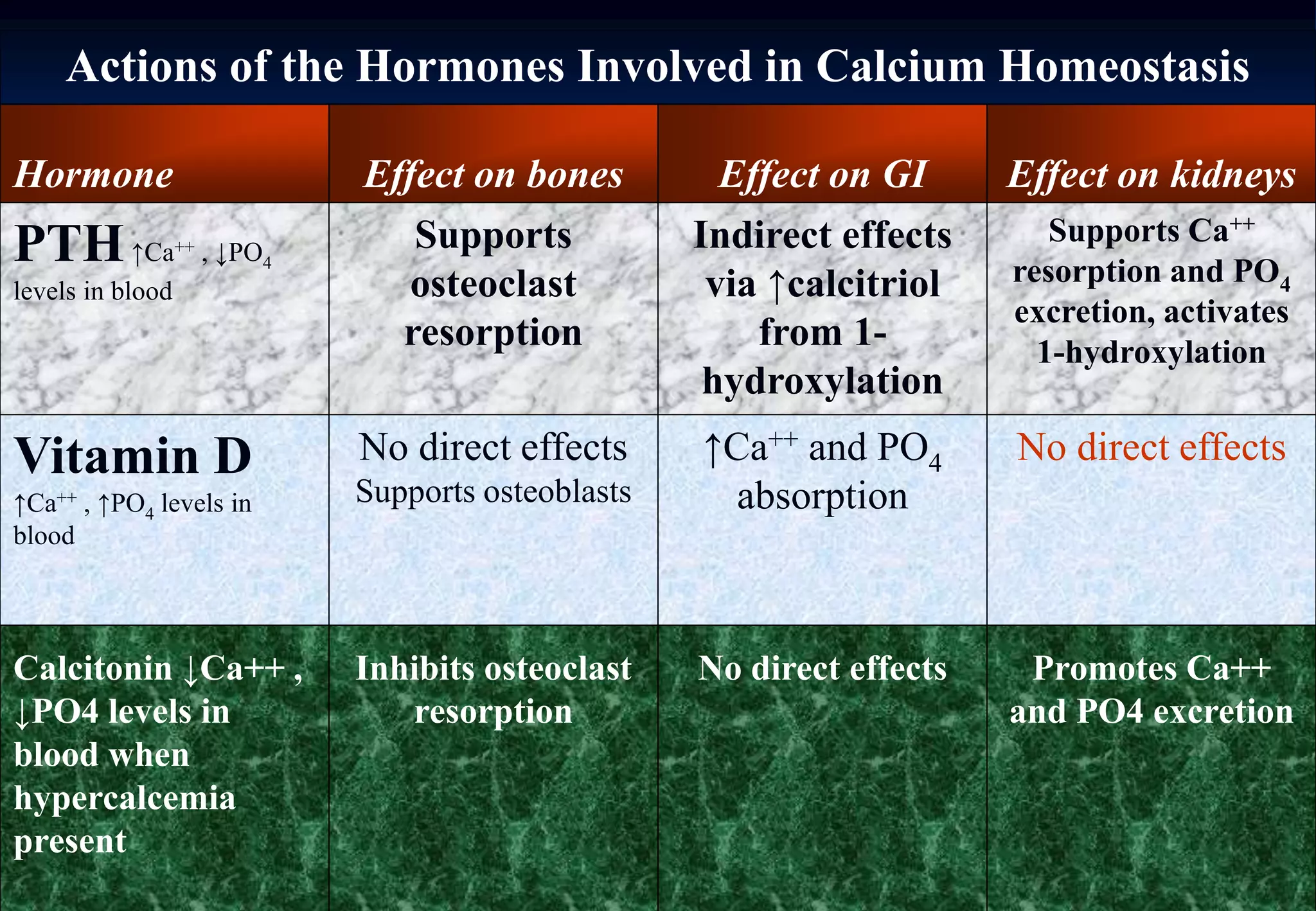 4. calcium phosphate magnesium | PPTX