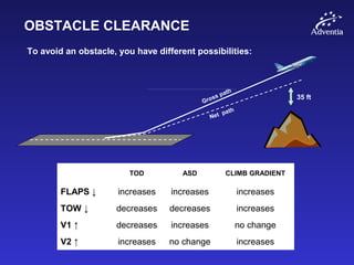 OBSTACLE CLEARANCE
35 ft
Gross path
Net path
To avoid an obstacle, you have different possibilities:
TOD ASD CLIMB GRADIENT
FLAPS ↓ increases increases increases
TOW ↓ decreases decreases increases
V1 ↑ decreases increases no change
V2 ↑ increases no change increases