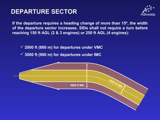 DEPARTURE SECTOR
If the departure requires a heading change of more than 15º, the width
of the departure sector increases. SIDs shall not require a turn before
reaching 150 ft AGL (2 & 3 engines) or 250 ft AGL (4 engines):
 2000 ft (600 m) for departures under VMC
 3000 ft (900 m) for departures under IMC
2000 ft VMC3000 ft IMC