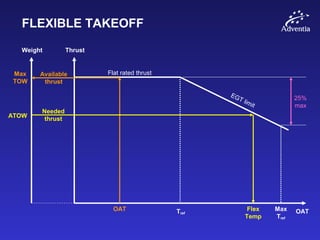 FLEXIBLE TAKEOFF
Weight Thrust
Flat rated thrust
OAT
EGT limit
Tref
OAT
Available
thrust
Max
TOW
ATOW
Flex
Temp
Max
Tref
25%
max
Needed
thrust