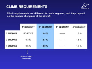 CLIMB REQUIREMENTS
Climb requirements are different for each segment, and they depend
on the number of engines of the aircraft:
1st
SEGMENT 2nd
SEGMENT 3rd
SEGMENT 4th
SEGMENT
2 ENGINES POSITIVE 2,4 % -------- 1,2 %
3 ENGINES 0,3 % 2,7 % -------- 1,5 %
4 ENGINES 0,5 % 3,0 % -------- 1,7 %
Ground effect
considered