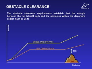 OBSTACLE CLEARANCE
The obstacle clearance requirements establish that the margin
between the net takeoff path and the obstacles within the departure
sector must be 35 ft.
Distance
Altitude
35 ft
GROSS TAKEOFF PATH
NET TAKEOFF PATH