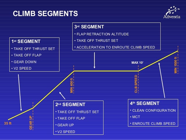 Aircraft Takeoff Segments Take Off Segment Definition TBPNUG Aircraft Takeoff Segments Take Off Segment Definition TBPNUG