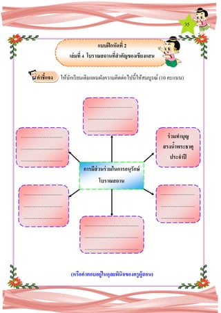 35
แบบฝึกหัดที่ 2
เล่มที่ 4 โบราณสถานที่สาคัญของเชียงแสน
ใ ให้นักเรียนเติมแผนผังความคิดต่อไปนี้ให้สมบูรณ์ (10 คะแนน)
(หรือคาตอบอยู่ในดุลยพินิจของครูผู้สอน)
การมีส่วนร่วมในการอนุรักษ์
โบราณสถาน
.................................
.................................
.................................
.
...............................
...............................
...............................
......
ร่วมทาบุญ
สรงน้าพระธาตุ
ประจาปี
.............................
.............................
.............................
............
.........................
.........................
.........................
........................
........................................
........................................
........................................
.................
คาชี้แจง
 