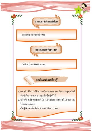 4
จุดประสงค์การเรียนรู้
สมรรถนะสาคัญของผู้เรียน
ความสามารถในการสื่อสาร
ใฝ่เรียนรู้ และมีจิตสาธารณะ
คุณลักษณะอันพึงประสงค์
1. บอกประวัติความเป็นมาของวัดพระธาตุผาเงา วัดพระธาตุจอมกิตติ
วัดเจดีย์หลวงและพระธาตุภูเข้าหรือปูเข้าได้
2. ปฏิบัติตนเป็นพลเมืองดี มีส่วนร่วมในการอนุรักษ์โบราณสถาน
ได้อย่างเหมาะสม
3. เป็นผู้ที่มีความซื่อสัตย์สุจริตและมีจิตสาธารณะ
 