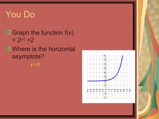 You Do
Graph the function f(x)
= 2(x-3)
+2
Where is the horizontal
asymptote?
y = 2
 
