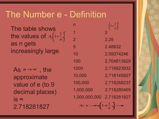 The Number e - Definition
n
1 2
2 2.25
5 2.48832
10 2.59374246
100 2.704813829
1000 2.716923932
10,000 2.718145927
100,000 2.718268237
1,000,000 2.718280469
1,000,000,000 2.718281827
1
1
n
n
 
+ ÷
 
0
1
1
n
A
n
 
+ ÷
 
1
, 1
n
As n e
n
 
→∞ + → ÷
 
The table shows
the values of
as n gets
increasingly large.
n → ∞As , the
approximate
value of e (to 9
decimal places)
is ≈
2.718281827
 