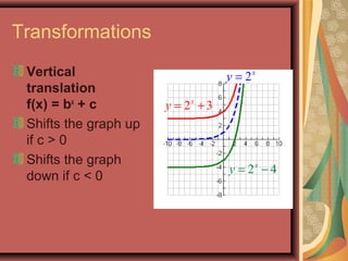 Transformations
Vertical
translation
f(x) = bx
+ c
Shifts the graph up
if c > 0
Shifts the graph
down if c < 0
2x
y =
2 3x
y = +
2 4x
y = −
 