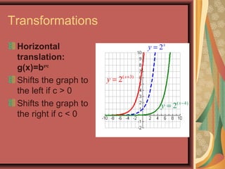 Transformations
Horizontal
translation:
g(x)=bx+c
Shifts the graph to
the left if c > 0
Shifts the graph to
the right if c < 0
2x
y =
( 3)
2 x
y +
=
( 4)
2 x
y −
=
 