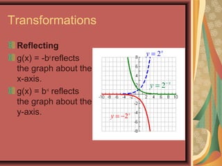 Transformations
Reflecting
g(x) = -bx
reflects
the graph about the
x-axis.
g(x) = b-x
reflects
the graph about the
y-axis.
2x
y =
2x
y = −
2 x
y −
=
 