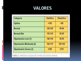VALORES
 