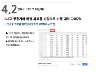 ▶ ‘사고 아시아나 항공기 비행 궤
적 기록 ‘파일을 불러옵니다.
▶ 파일을 불러올 때 row를 None
으로 설정합니다.
<사고 항공기의 비행 좌표를 바탕으로 비행 궤적 그리기>
 경위도 좌표를 지도상에 점으로 시각화하는 작업
4.2
 