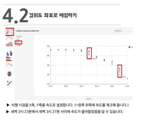 ▶ 비행 시점을 X축, Y축을 속도로 설정합니다. (=왼쪽 위쪽에 속도를 체크해 줍니다.)
▶ 새벽 3시 23분에서 새벽 3시 27분 사이에 속도가 줄어들었음을 알 수 있습니다.
4.2
 